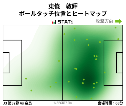 ヒートマップ - 東條　敦輝