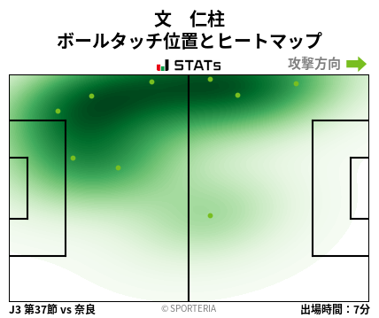 ヒートマップ - 文　仁柱