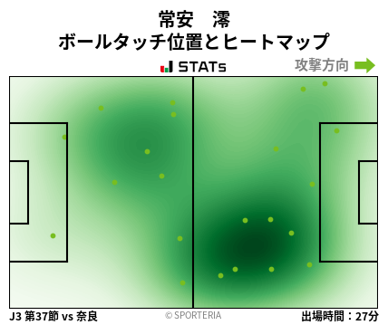ヒートマップ - 常安　澪