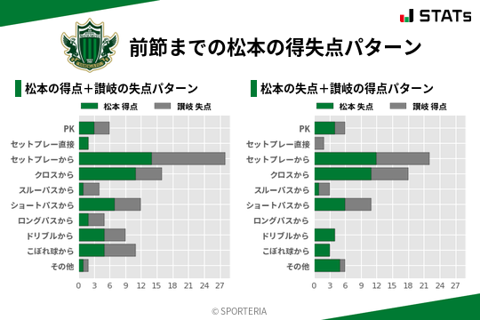 得失点パターン