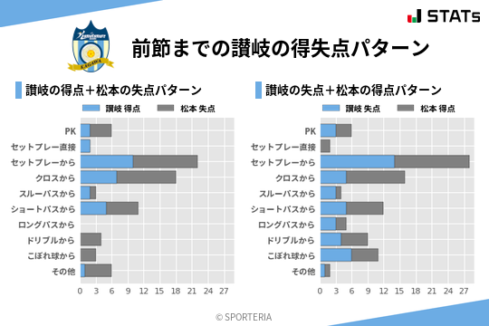 得失点パターン