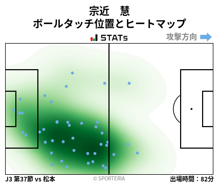 ヒートマップ - 宗近　慧