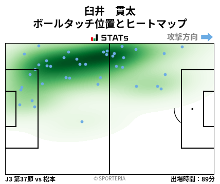 ヒートマップ - 臼井　貫太