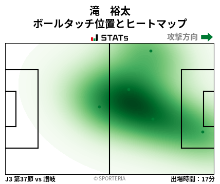 ヒートマップ - 滝　裕太