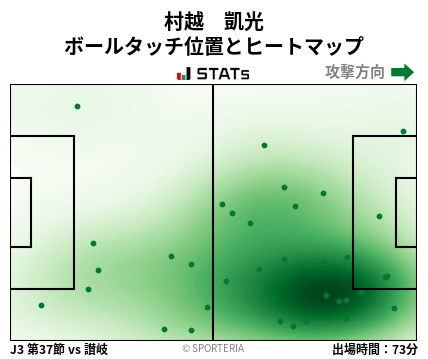 ヒートマップ - 村越　凱光