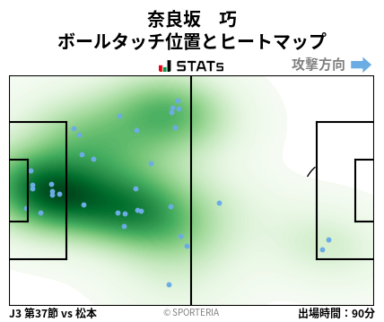 ヒートマップ - 奈良坂　巧