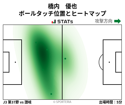 ヒートマップ - 橋内　優也