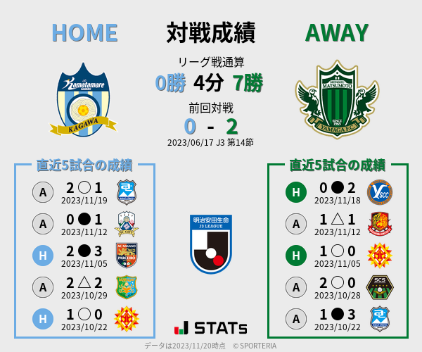 前節までの対戦成績