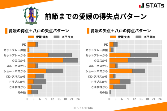 得失点パターン