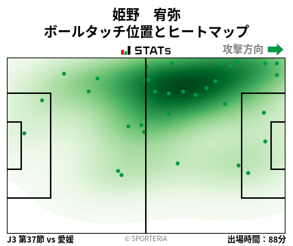 ヒートマップ - 姫野　宥弥