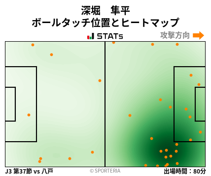ヒートマップ - 深堀　隼平