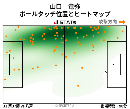 ヒートマップ - 山口　竜弥