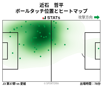 ヒートマップ - 近石　哲平