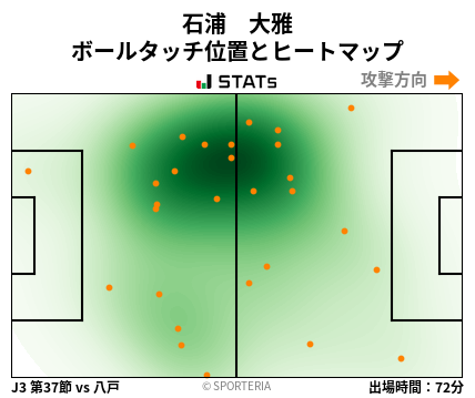 ヒートマップ - 石浦　大雅