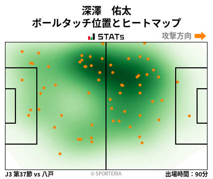 ヒートマップ - 深澤　佑太