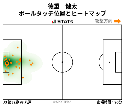 ヒートマップ - 徳重　健太