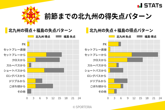 得失点パターン