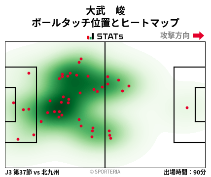 ヒートマップ - 大武　峻