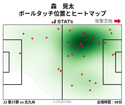 ヒートマップ - 森　晃太