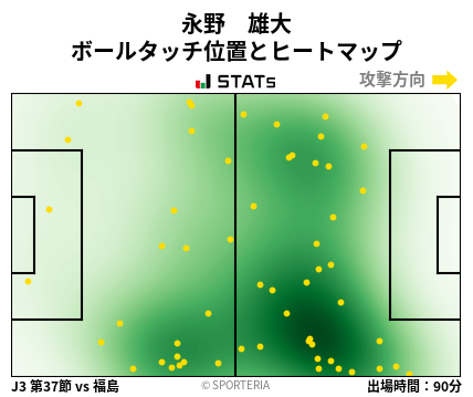 ヒートマップ - 永野　雄大