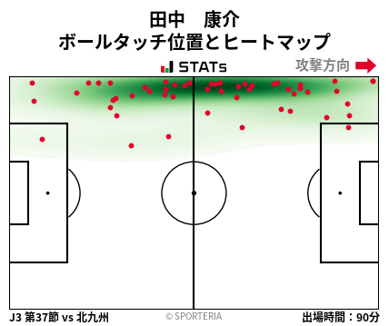 ヒートマップ - 田中　康介