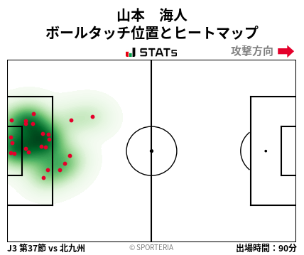 ヒートマップ - 山本　海人