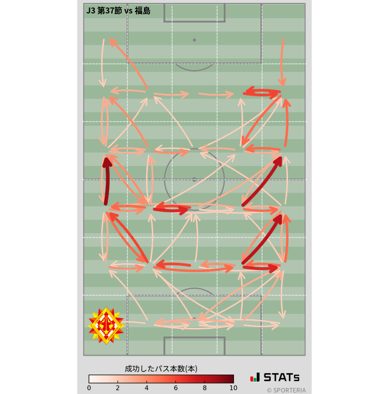 エリア間パス図