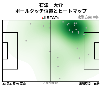 ヒートマップ - 石津　大介