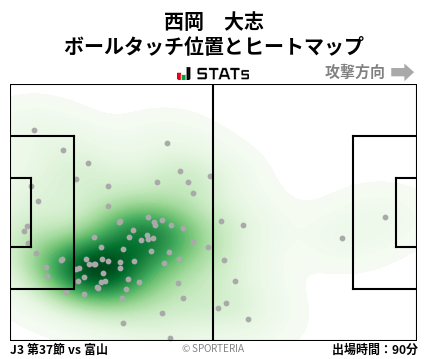 ヒートマップ - 西岡　大志