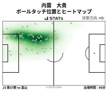 ヒートマップ - 内薗　大貴