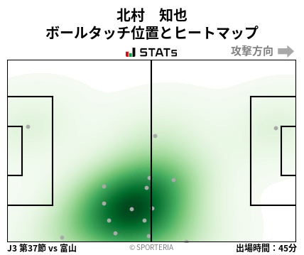 ヒートマップ - 北村　知也