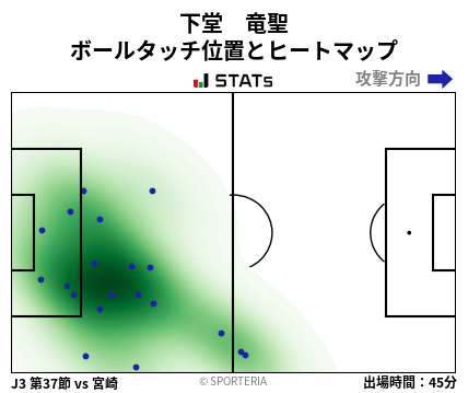 ヒートマップ - 下堂　竜聖