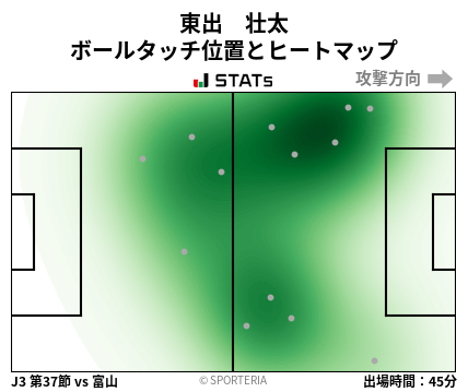 ヒートマップ - 東出　壮太