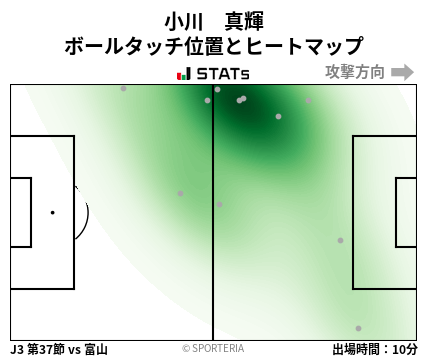 ヒートマップ - 小川　真輝