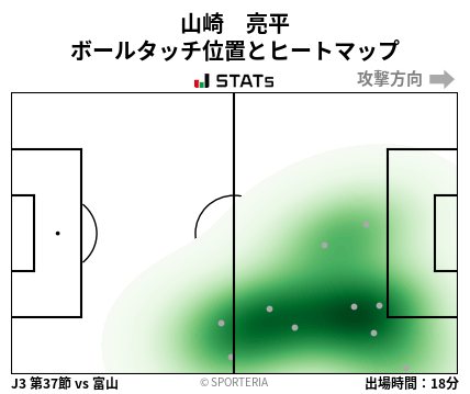 ヒートマップ - 山崎　亮平