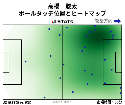 ヒートマップ - 高橋　駿太
