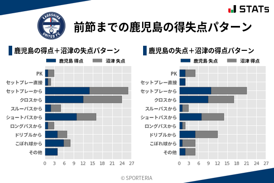 得失点パターン