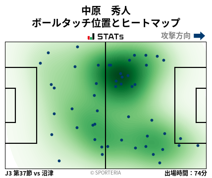 ヒートマップ - 中原　秀人