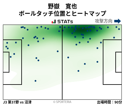 ヒートマップ - 野嶽　寛也