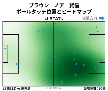 ヒートマップ - ブラウン　ノア　賢信