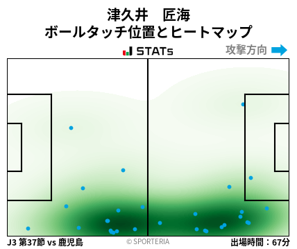 ヒートマップ - 津久井　匠海