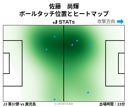 ヒートマップ - 佐藤　尚輝