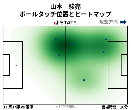 ヒートマップ - 山本　駿亮