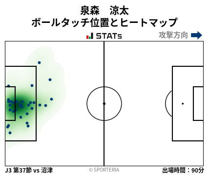 ヒートマップ - 泉森　涼太
