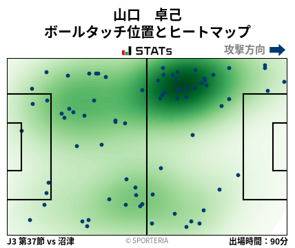 ヒートマップ - 山口　卓己