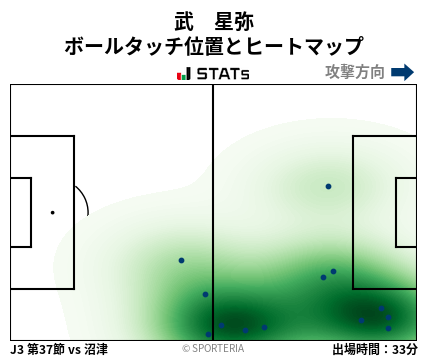 ヒートマップ - 武　星弥