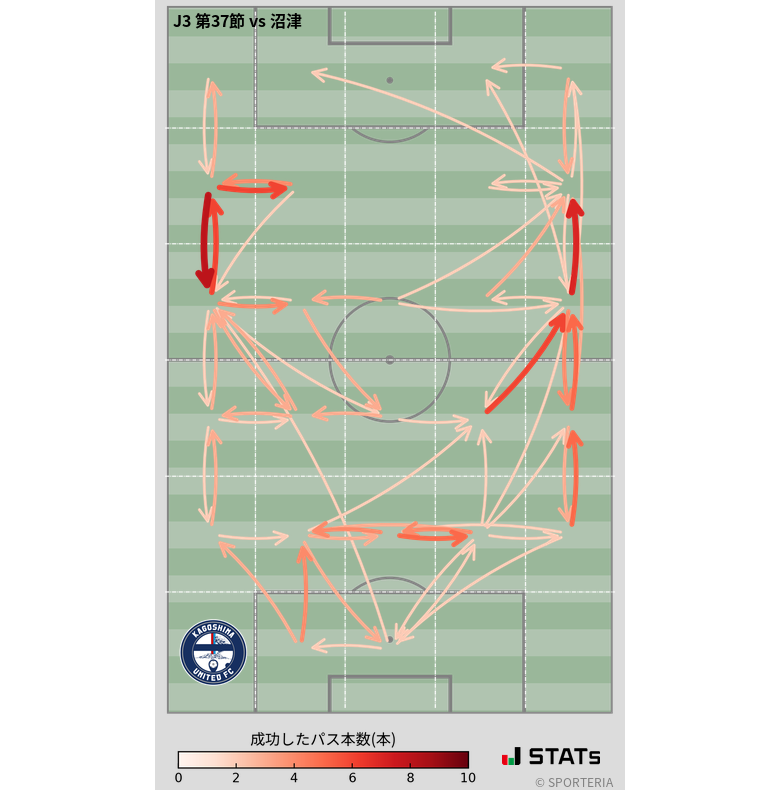 エリア間パス図