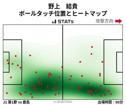 ヒートマップ - 野上　結貴