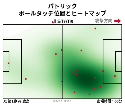 ヒートマップ - パトリック