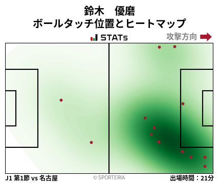 ヒートマップ - 鈴木　優磨